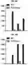 Fig. 13 - Methods of administering lipid formulations with immunogens