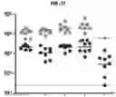 Fig. 11 - METHODS OF MAKING LIPID FORMULATIONS WITH VIRAL IMMUNOGENS
