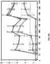 Fig. 09 - Methods of administering lipid formulations with viral immunogens