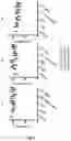 Fig. 10 - Compositions and methods for inhibiting post-surgical adhesions