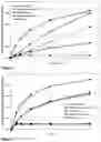 Fig. 05 - Abuse and misuse deterrent transdermal systems
