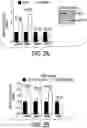 Fig. 06 - EXPLOITING ESTROGEN RECEPTOR BETA AND TP53 INTERACTION AS A NEW THERAPEUTIC STRATEGY FOR CANCER
