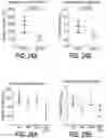 Fig. 62 - EXPLOITING ESTROGEN RECEPTOR BETA AND TP53 INTERACTION AS A NEW THERAPEUTIC STRATEGY FOR CANCER
