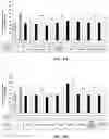 Fig. 06 - PHARMACEUTICAL COMPOSITION FOR CO-ADMINISTRATION OF ACIDOSIS-INDUCING DRUG