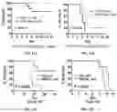 Fig. 21 - METHOD OF PREVENTING OR TREATING TREATMENT-INDUCED GASTROINTESTINAL INJURY