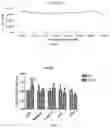 Fig. 03 - APPLICATION OF ACTIVE INGREDIENT WGX50 IN ZANTHOXYLUM BUNGEANUM EXTRACT
