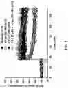 Fig. 09 - HISTONE ACETYLTRANSFERASE (HAT) REGULATORS AND USES THEREOF