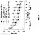 Fig. 10 - HISTONE ACETYLTRANSFERASE (HAT) REGULATORS AND USES THEREOF