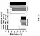 Fig. 12 - HISTONE ACETYLTRANSFERASE (HAT) REGULATORS AND USES THEREOF
