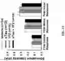 Fig. 15 - HISTONE ACETYLTRANSFERASE (HAT) REGULATORS AND USES THEREOF