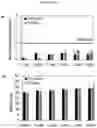 Fig. 10 - TRIPLE COMBINATION FORMULATION FOR TREATMENT OF CHRONIC PAIN