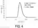 Fig. 05 - LEVODOPA DERIVATIVE AND USE THEREOF
