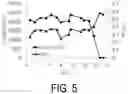 Fig. 06 - LEVODOPA DERIVATIVE AND USE THEREOF