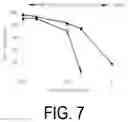 Fig. 08 - LEVODOPA DERIVATIVE AND USE THEREOF