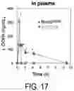 Fig. 18 - LEVODOPA DERIVATIVE AND USE THEREOF