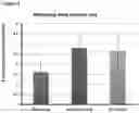 Fig. 05 - COMPOSITIONS AND METHODS FOR TREATING ISCHEMIC STROKE