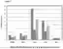 Fig. 08 - COMPOSITIONS AND METHODS FOR TREATING ISCHEMIC STROKE