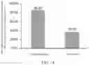 Fig. 11 - Preparation method for liposome having ability to stably encapsulate active ingredient