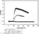 Fig. 01 - SMALL MOLECULE ANTAGONIST TO PACAP RECEPTOR AND USES THEREOF