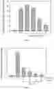 Fig. 04 - SMALL MOLECULE ANTAGONIST TO PACAP RECEPTOR AND USES THEREOF