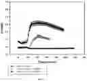 Fig. 06 - SMALL MOLECULE ANTAGONIST TO PACAP RECEPTOR AND USES THEREOF