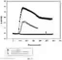 Fig. 08 - SMALL MOLECULE ANTAGONIST TO PACAP RECEPTOR AND USES THEREOF