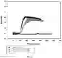 Fig. 09 - SMALL MOLECULE ANTAGONIST TO PACAP RECEPTOR AND USES THEREOF