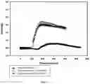 Fig. 10 - SMALL MOLECULE ANTAGONIST TO PACAP RECEPTOR AND USES THEREOF