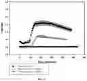 Fig. 11 - SMALL MOLECULE ANTAGONIST TO PACAP RECEPTOR AND USES THEREOF
