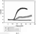 Fig. 12 - SMALL MOLECULE ANTAGONIST TO PACAP RECEPTOR AND USES THEREOF