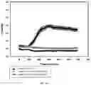 Fig. 13 - SMALL MOLECULE ANTAGONIST TO PACAP RECEPTOR AND USES THEREOF