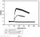 Fig. 14 - SMALL MOLECULE ANTAGONIST TO PACAP RECEPTOR AND USES THEREOF