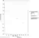 Fig. 06 - PHARMACEUTICAL COMBINATIONS COMPRISING MEBENDAZOLE AND A STRONG OR MODERATE CYP1A2 INHIBITOR