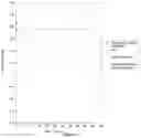 Fig. 07 - PHARMACEUTICAL COMBINATIONS COMPRISING MEBENDAZOLE AND A STRONG OR MODERATE CYP1A2 INHIBITOR