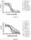 Fig. 21 - PHARMACEUTICAL COMBINATIONS COMPRISING MEBENDAZOLE AND A STRONG OR MODERATE CYP1A2 INHIBITOR