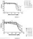 Fig. 22 - PHARMACEUTICAL COMBINATIONS COMPRISING MEBENDAZOLE AND A STRONG OR MODERATE CYP1A2 INHIBITOR