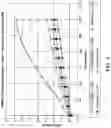 Fig. 07 - METHODS FOR TREATING CONGENITAL DISORDERS OF GLYCOSYLATION