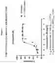 Fig. 05 - ESTROGEN RECEPTOR MODULATORS FOR TREATING MUTANTS