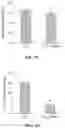 Fig. 13 - Compositions and methods for treating traumatic brain injury