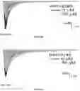 Fig. 10 - METHODS AND COMPOUNDS FOR INHIBITION OF INACTIVATION OF VOLTAGE-GATED SODIUM CHANNELS