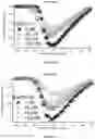 Fig. 12 - METHODS AND COMPOUNDS FOR INHIBITION OF INACTIVATION OF VOLTAGE-GATED SODIUM CHANNELS