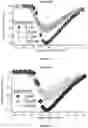 Fig. 13 - METHODS AND COMPOUNDS FOR INHIBITION OF INACTIVATION OF VOLTAGE-GATED SODIUM CHANNELS