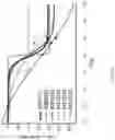 Fig. 15 - METHODS AND COMPOUNDS FOR INHIBITION OF INACTIVATION OF VOLTAGE-GATED SODIUM CHANNELS