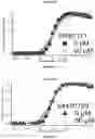Fig. 16 - METHODS AND COMPOUNDS FOR INHIBITION OF INACTIVATION OF VOLTAGE-GATED SODIUM CHANNELS