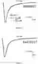 Fig. 20 - METHODS AND COMPOUNDS FOR INHIBITION OF INACTIVATION OF VOLTAGE-GATED SODIUM CHANNELS