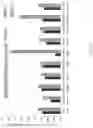 Fig. 29 - METHODS AND COMPOUNDS FOR INHIBITION OF INACTIVATION OF VOLTAGE-GATED SODIUM CHANNELS