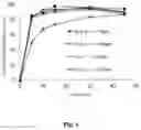 Fig. 02 - PHARMACEUTICAL PREPARATION OF FRUQUINTINIB AND USE THEREOF