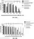 Fig. 13 - Biologically active ganoderma lucidum compounds and synthesis of anticancer derivatives; ergosterol peroxide probes for cellular localization