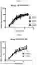 Fig. 03 - STABILIZED MODIFIED RELEASE VITAMIN D FORMULATION AND METHOD OF ADMINISTERING SAME
