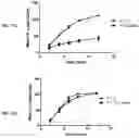 Fig. 05 - STABILIZED MODIFIED RELEASE VITAMIN D FORMULATION AND METHOD OF ADMINISTERING SAME